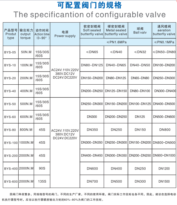 BYS-EX60늄ӈ(zh)Ҏ(gu)